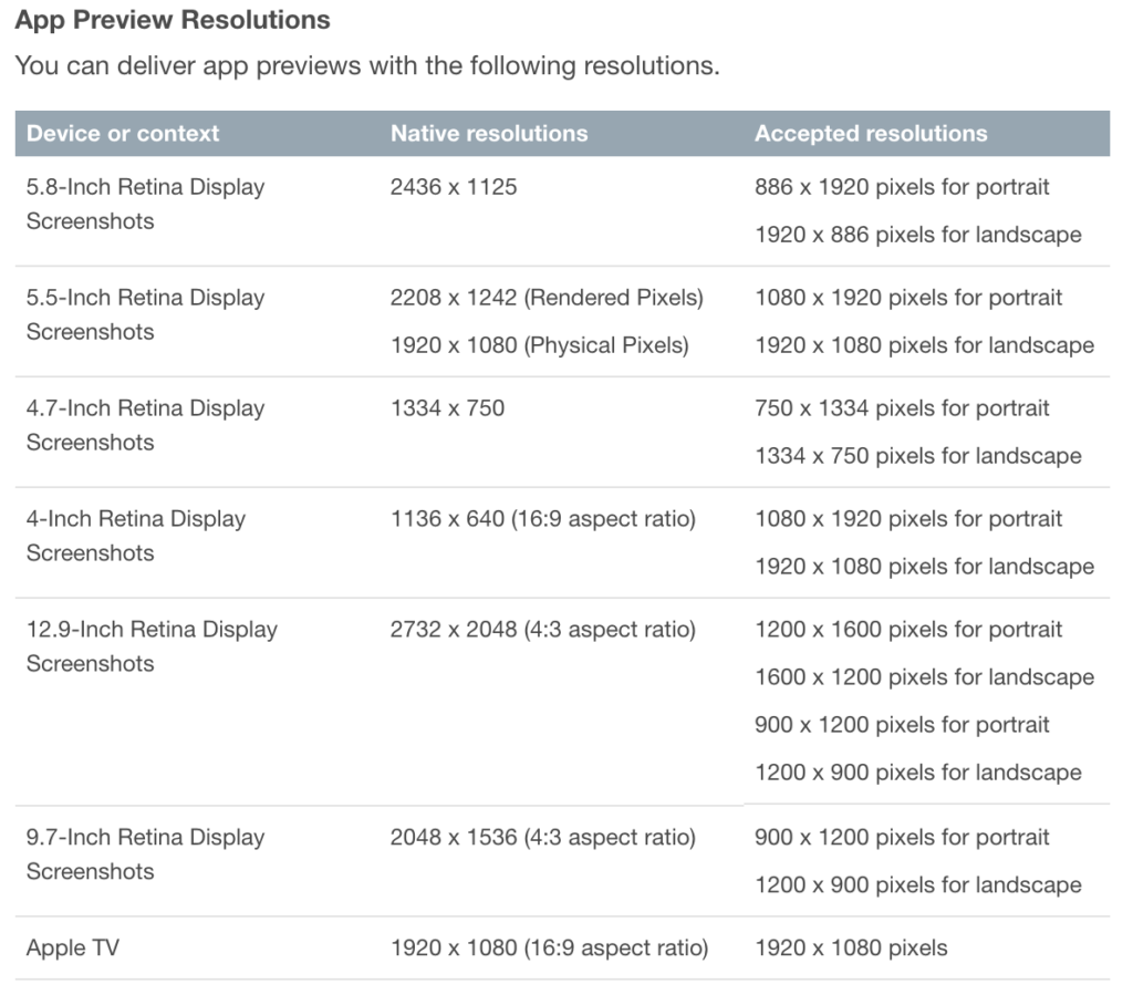 iOS 11 App Preview resolutions