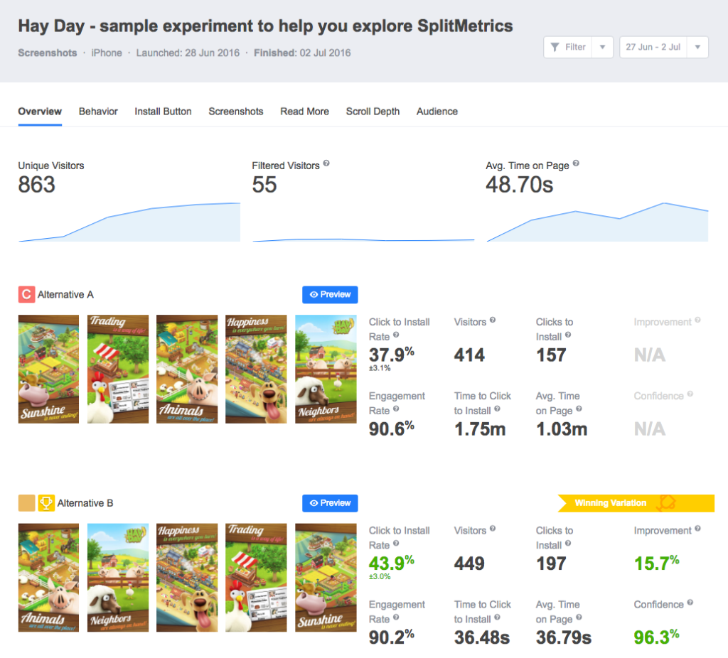 A/B testing creatives