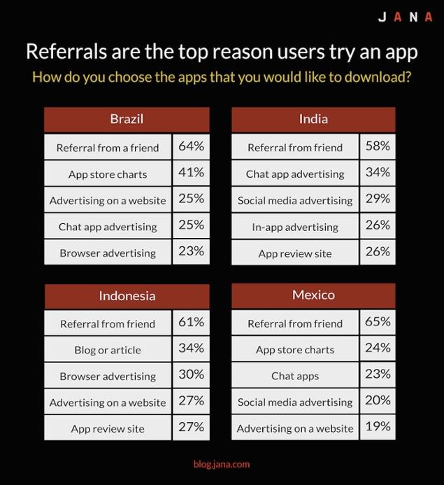 referral emerging markets