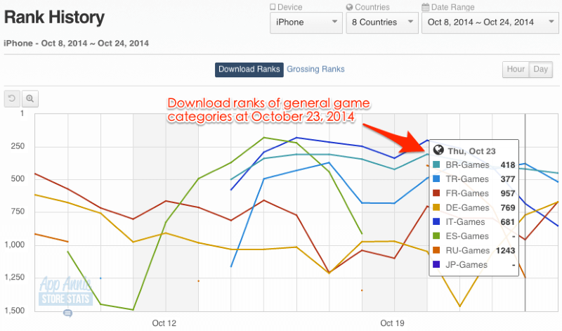 rank history after localization