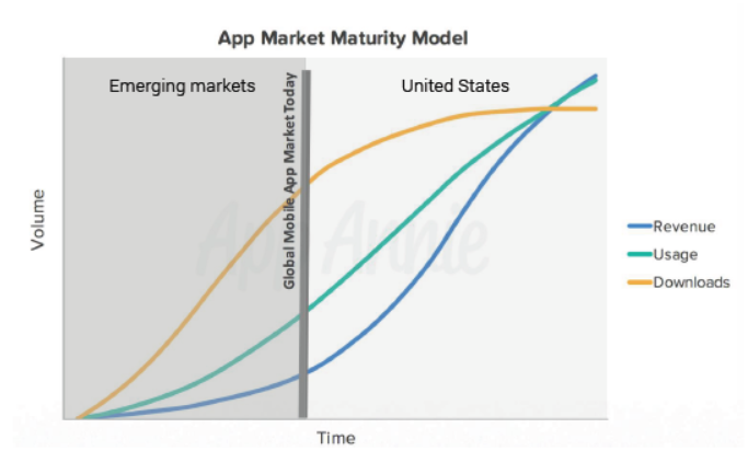 emerging markets maturity