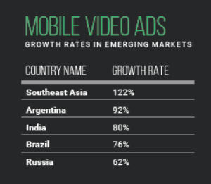 emerging markets video ads