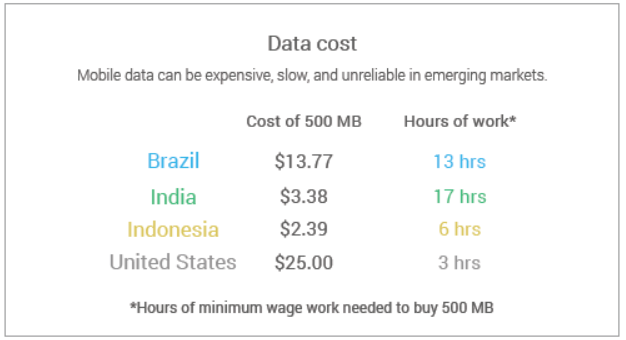 Data cost emerging markets