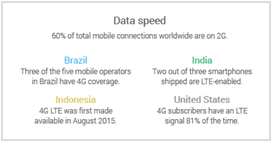 Data speed emerging markets