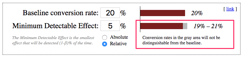 A/B test sample size