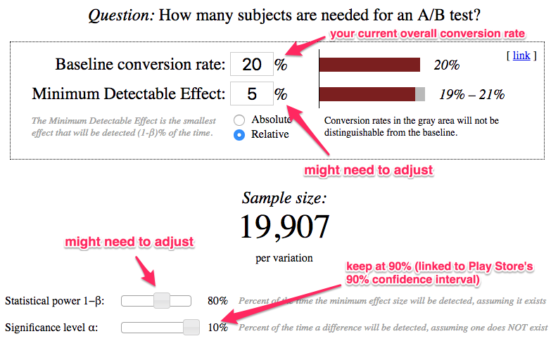 A/B testing sample size calculator