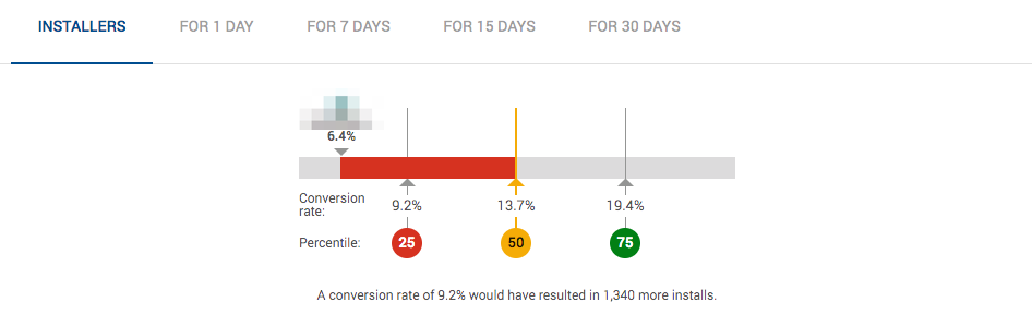 Conversion Benchmark Google Play