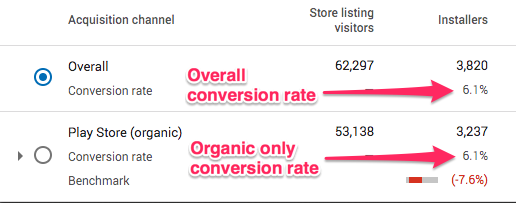 Play Store conversion rate