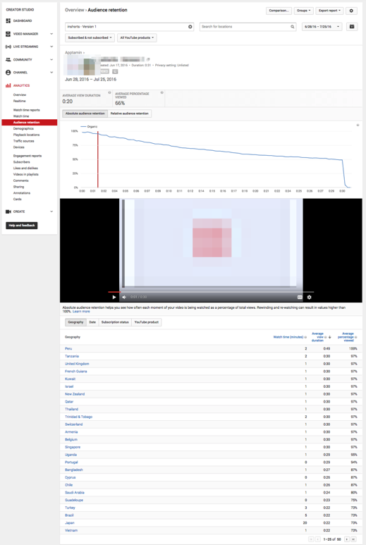 YouTube Analytics retention