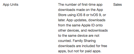 iTunes Connect App Analytics Definition App Units