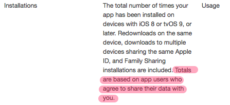 App Analytics Definition Installations