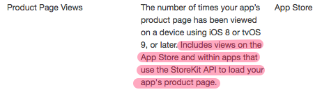 iTunes Connect App Analytics Definition Product Page Views