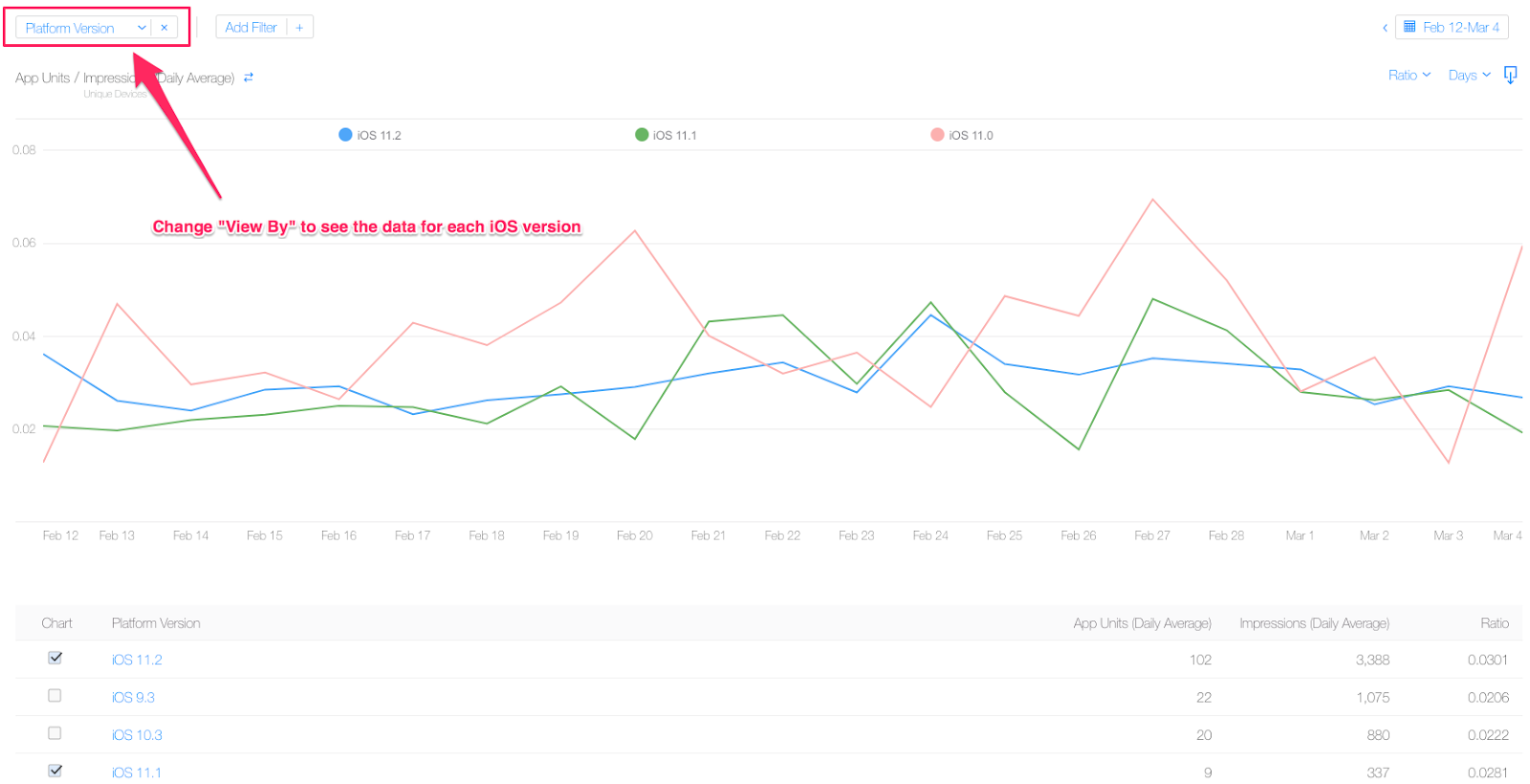 iTunes Connect App Analytics Pre post Analysis iOS 11