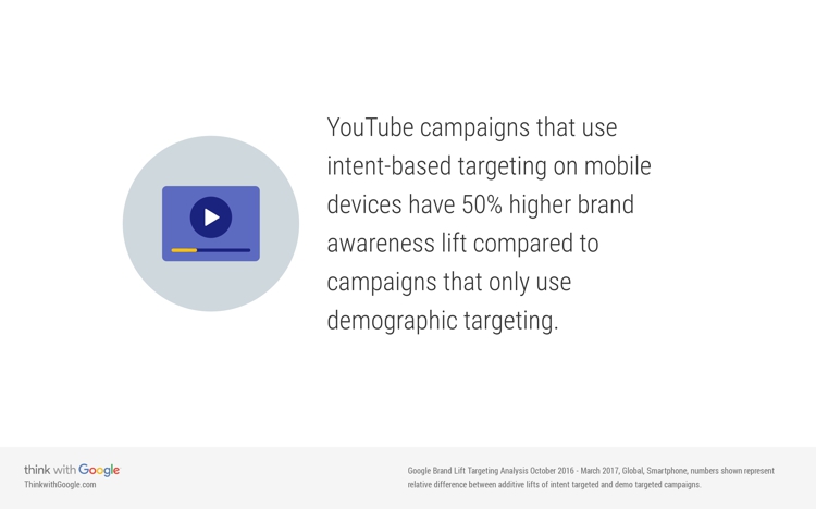 youtube campaign capture attention