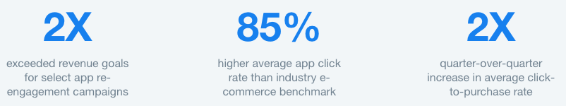 App installs case study GILT results