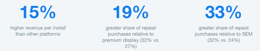 App installs case study TodayTix results