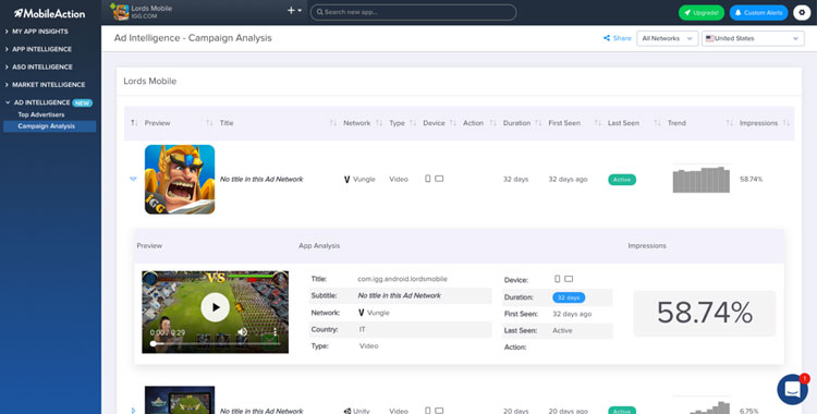 Mobile Action Ad Intelligence Campaign Analysis
