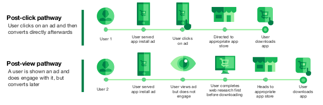 Twitter attribution window