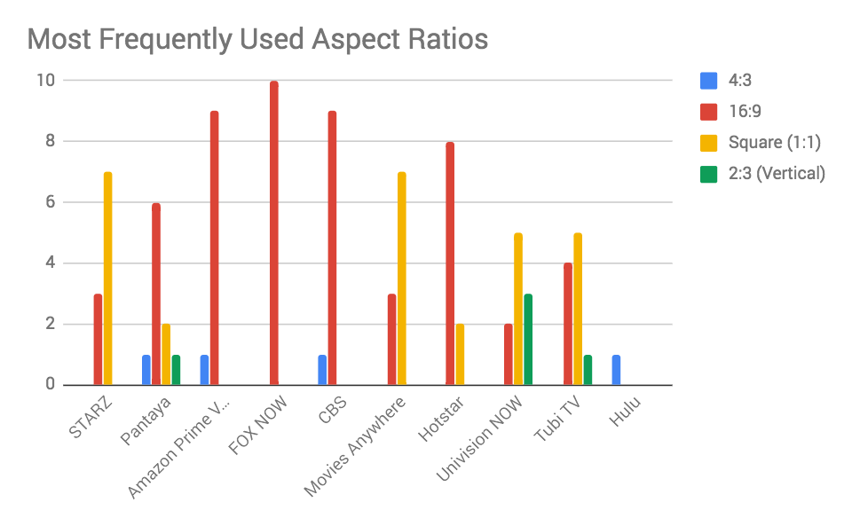 app install ads aspect ratios