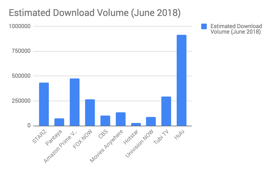 Download volume tv streaming apps