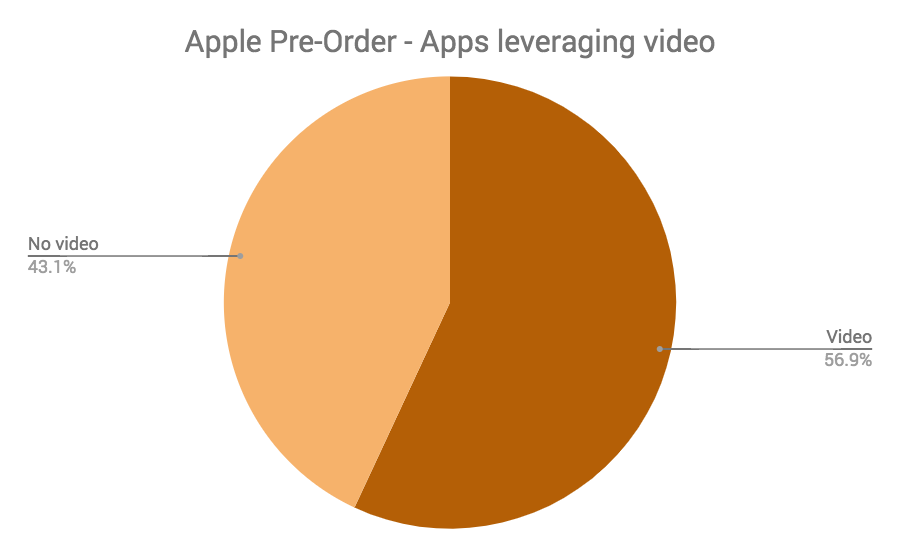 Apple Pre-order video