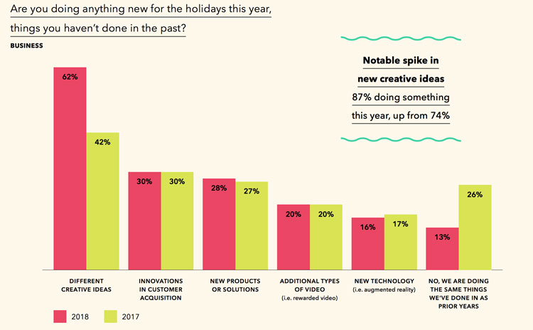 mobile marketers holiday plan