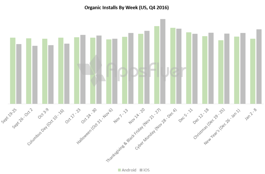 organic app installs holiday season