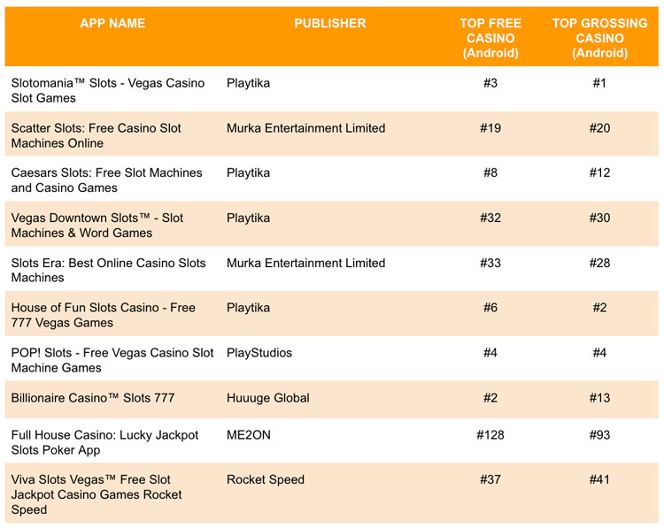 Casino Slots Games Rankings