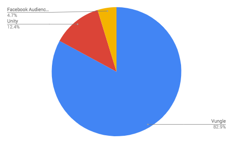 App install ad networks