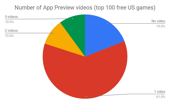 How Many App Previews