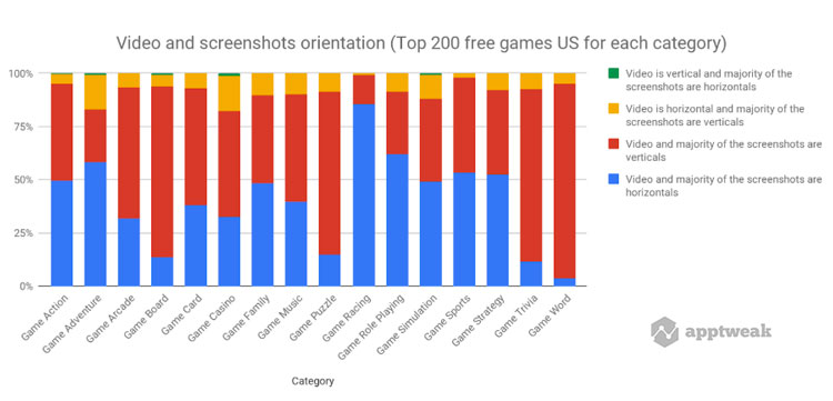 Video Screenshots Orientation App Store