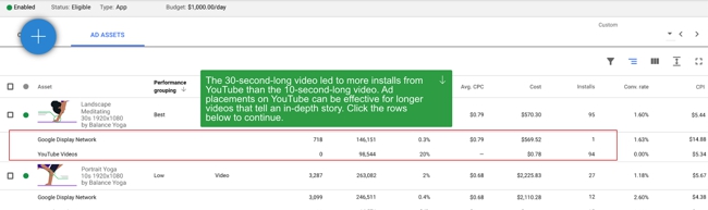 Ad Assets per Network