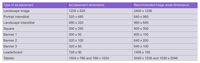 UAC Image Assets Sizes