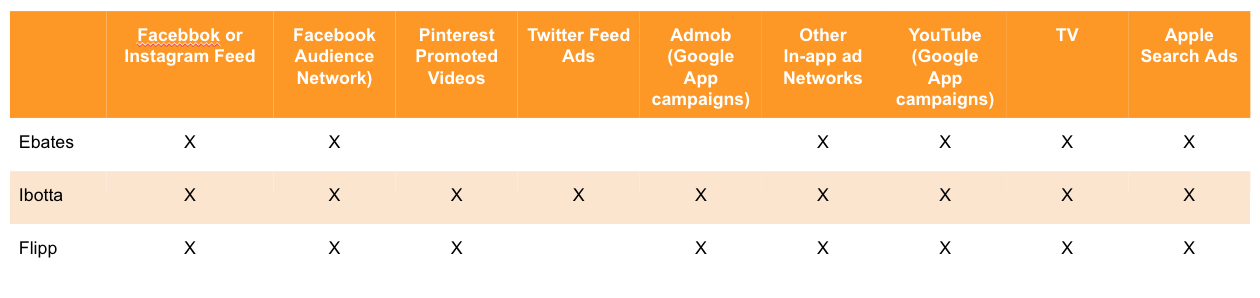 Apps UA Channels 1