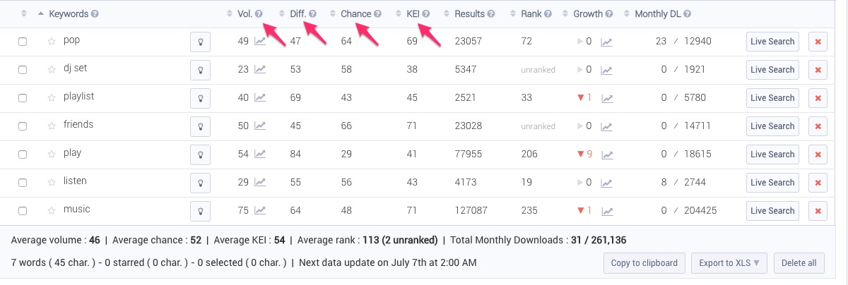 keywords scores ASO