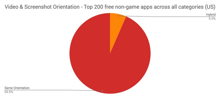 Video Screenshots Overall Apps