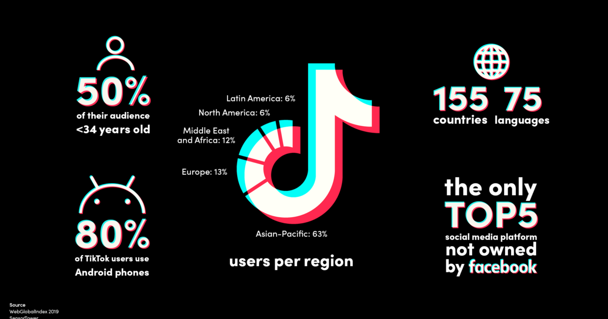 TikTok for marketers Apptamin