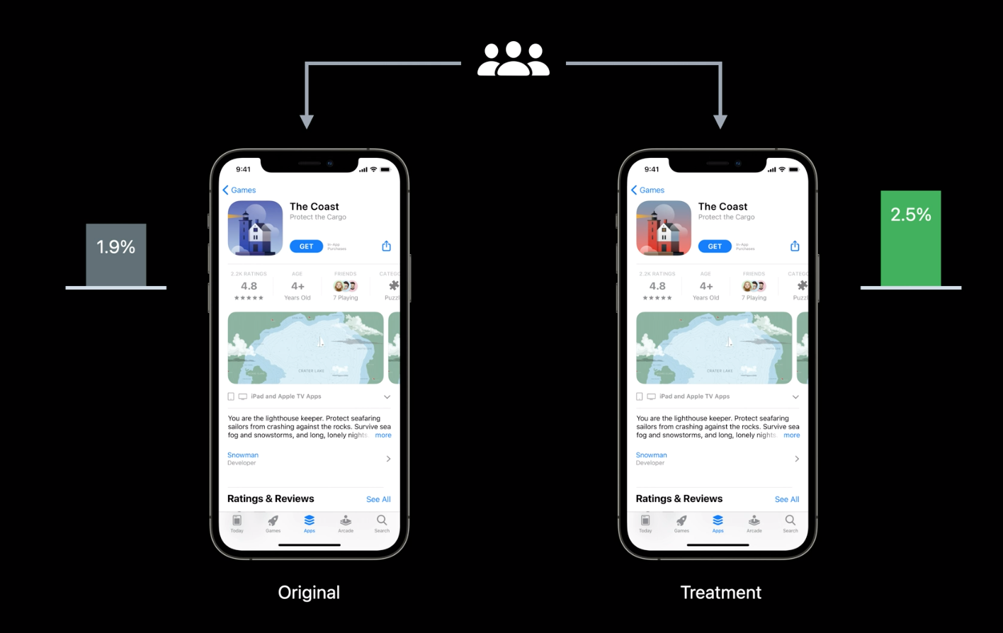 What you need to know about Apple's Product Page Optimization - WWDC21 ...