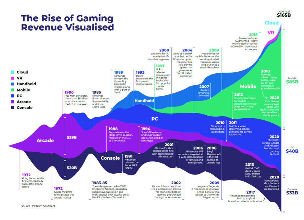 The Rise of Mobile Apps in The World of Gaming – TechMoran