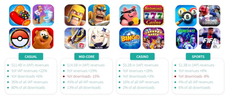Mobile games creative trends - Business of Apps