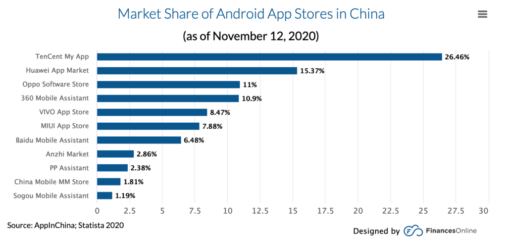 Market with App Store