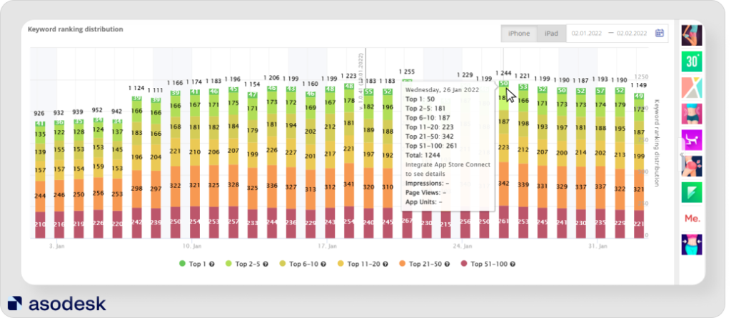 This Week in Apps - Out of Gas · ASO Tools and App Analytics by