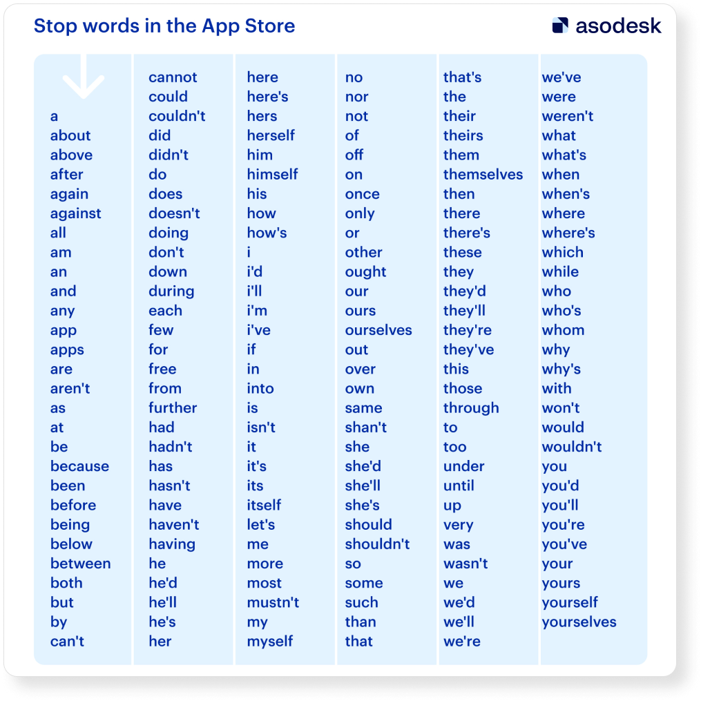 List of Verbs on the App Store