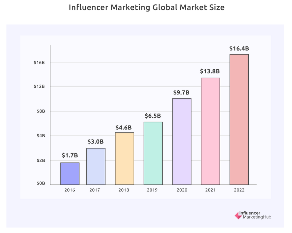 The key to influencer marketing for apps & games