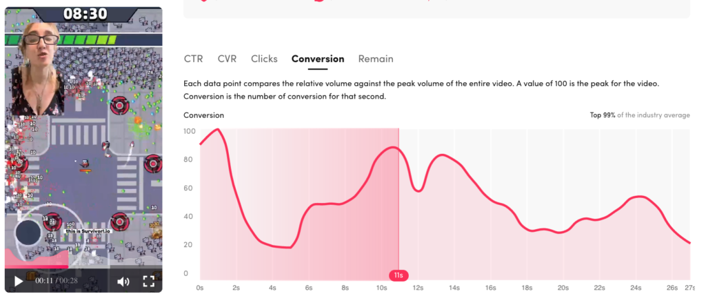 TikTok Magic: Survivor.io Explode With Over 200 Mln In Revenue - CreatorDB